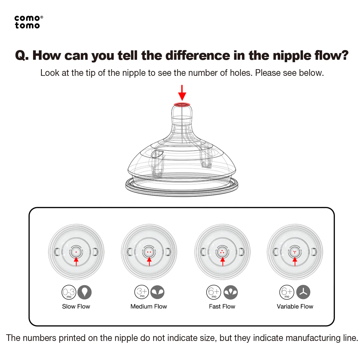 Comotomo Replacement Silicone Nipples